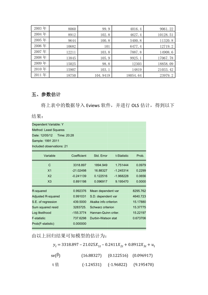 计量经济学课程论文.docx_第3页