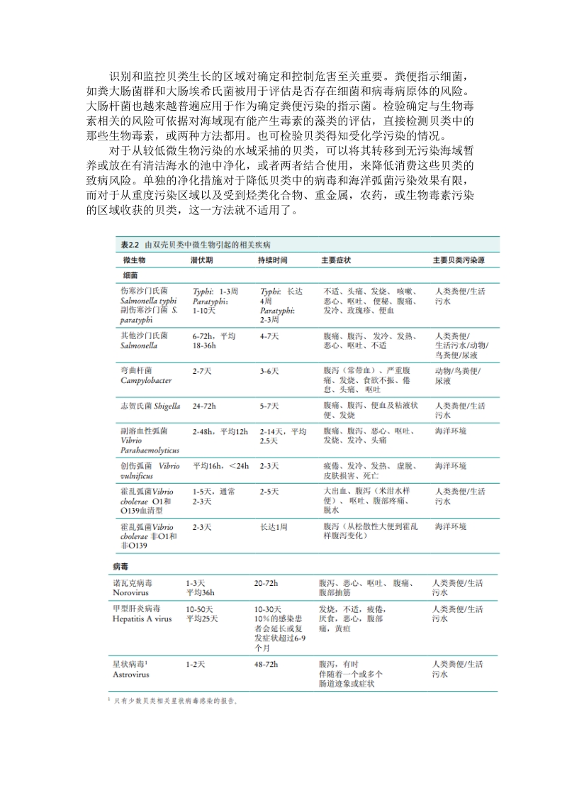 双壳贝类净化—基础知识与实践.doc_第3页