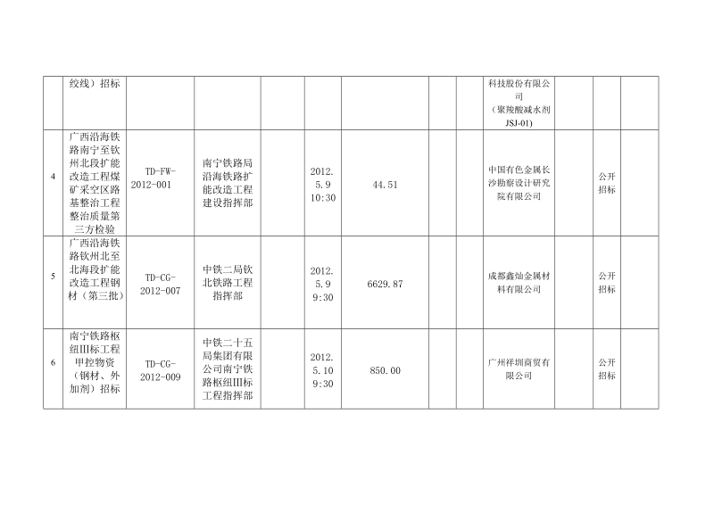 公共资源交易项目进场交易情况统计表（建设工程类）.doc_第2页