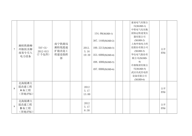 公共资源交易项目进场交易情况统计表（建设工程类）.doc_第3页