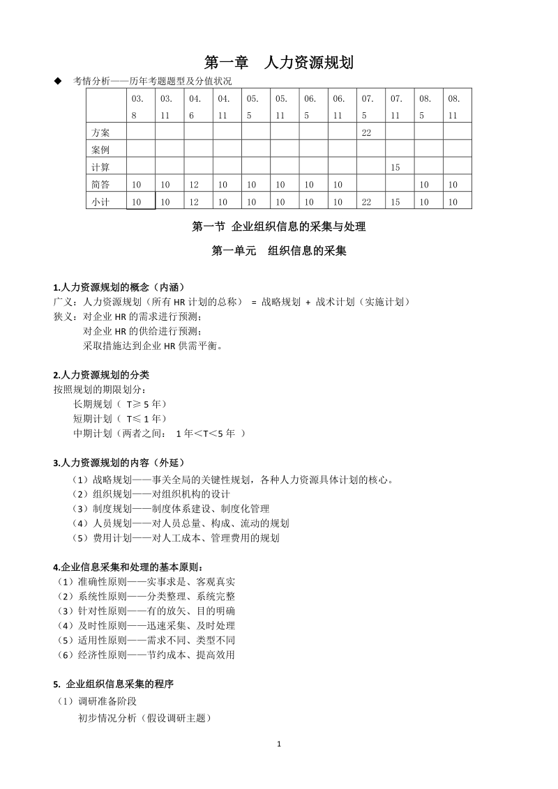 人力资源管理师考点(四级)第1章_人力资源规划.doc_第1页