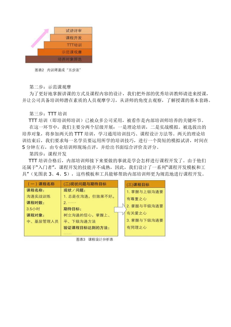 内部培训师速成“五步法”.doc_第2页