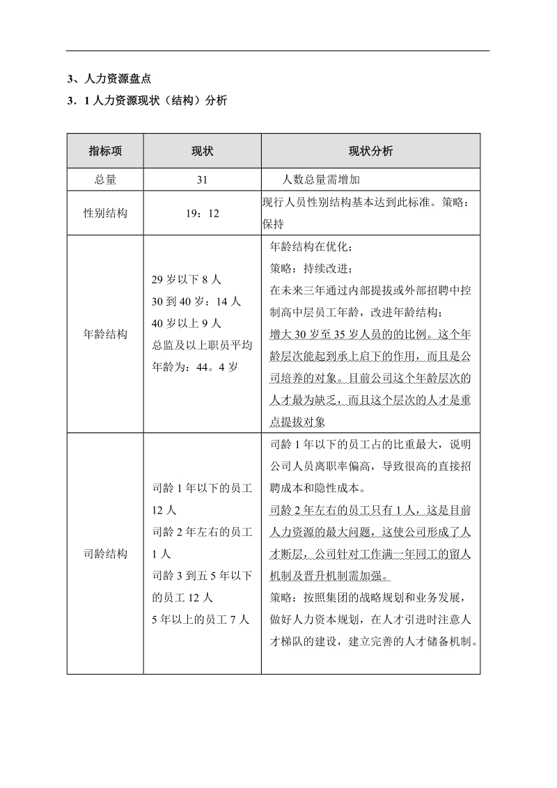 地产集团总部人力资源规划方案.doc_第3页