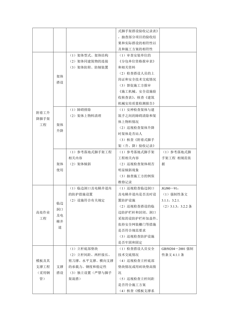 一般建筑工程安全生产监理工作现场监督检查要点.doc_第2页