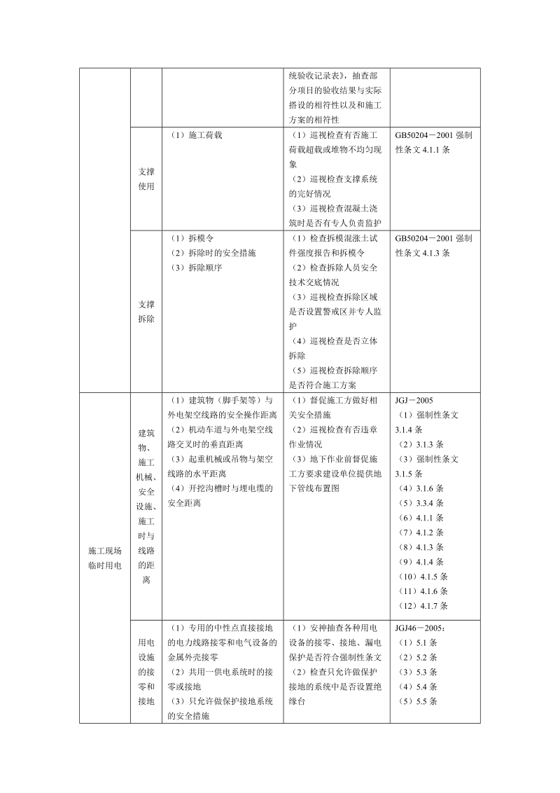 一般建筑工程安全生产监理工作现场监督检查要点.doc_第3页