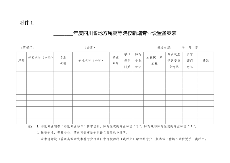 四川省地方属高等院校新增专业设置备案表.doc_第1页