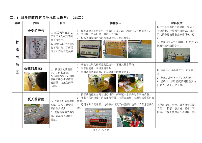 主题《春夏秋冬》背景下区角活动预设计划(2).doc_第1页