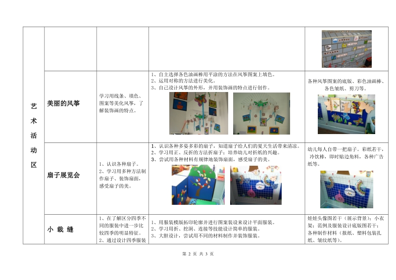 主题《春夏秋冬》背景下区角活动预设计划(2).doc_第2页