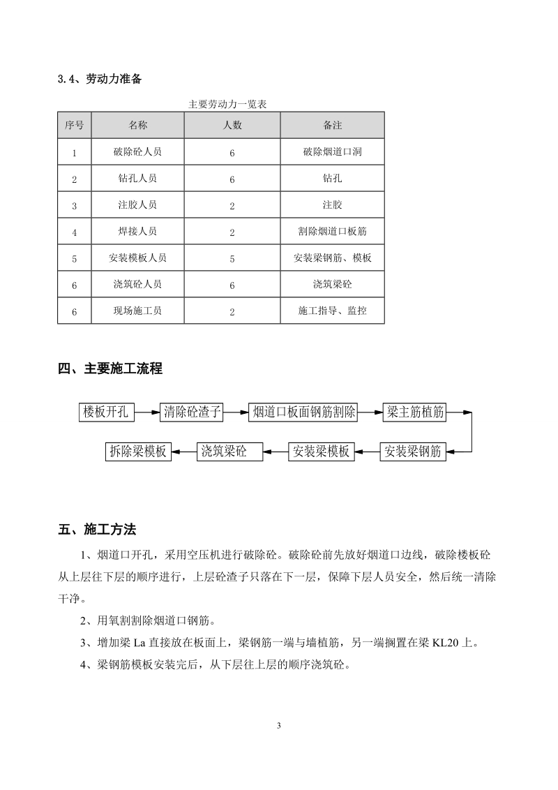 增加烟道开洞植筋施工方案.doc_第3页