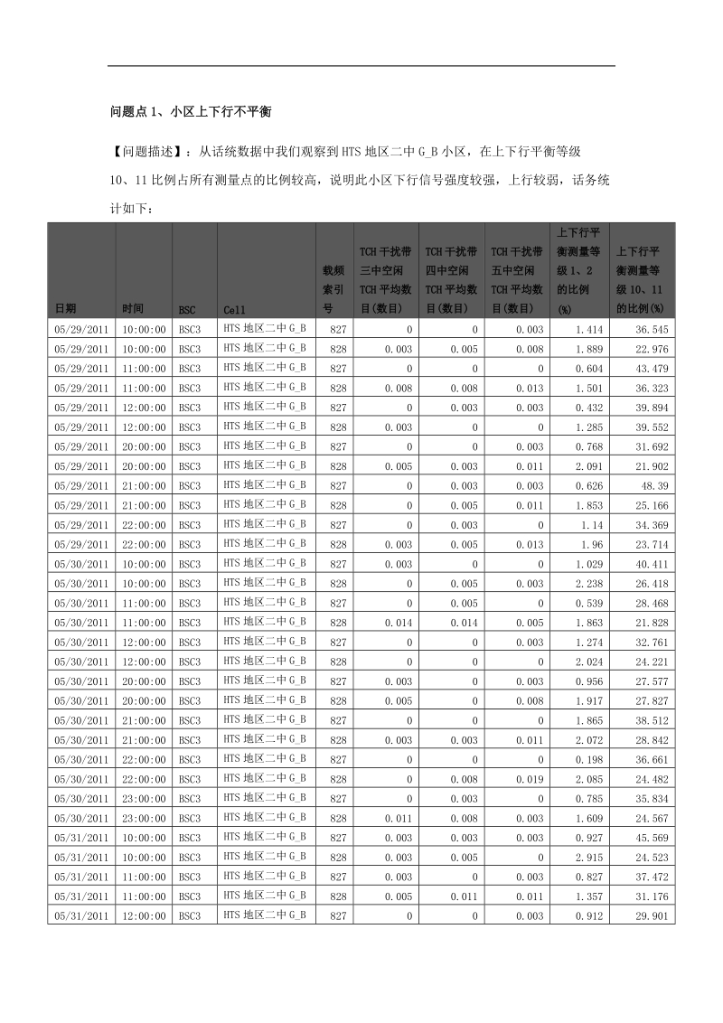 华为上下行不平衡处理案例.doc_第1页