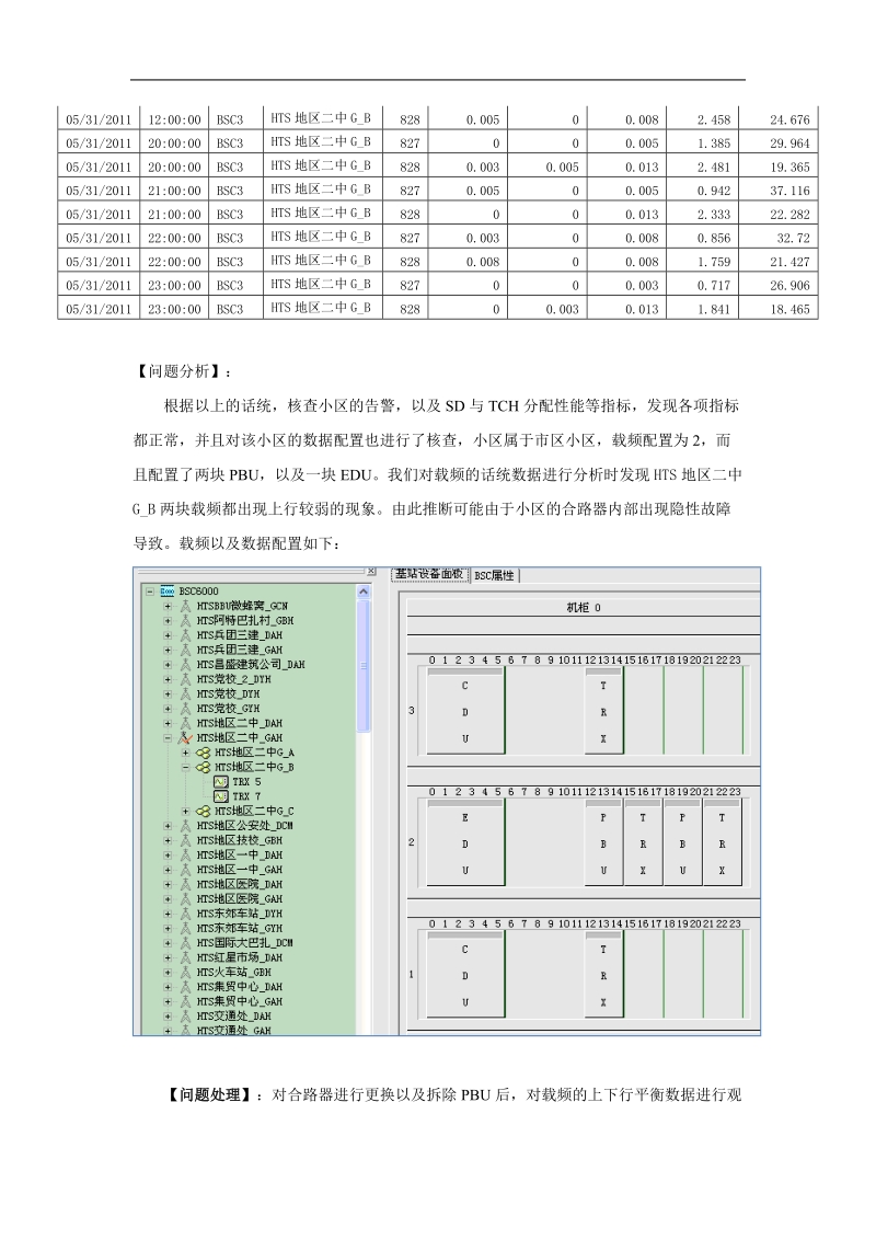 华为上下行不平衡处理案例.doc_第2页