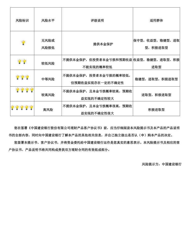 中国建设银行“乾元-日日鑫高” 理财产品说明书.doc_第3页