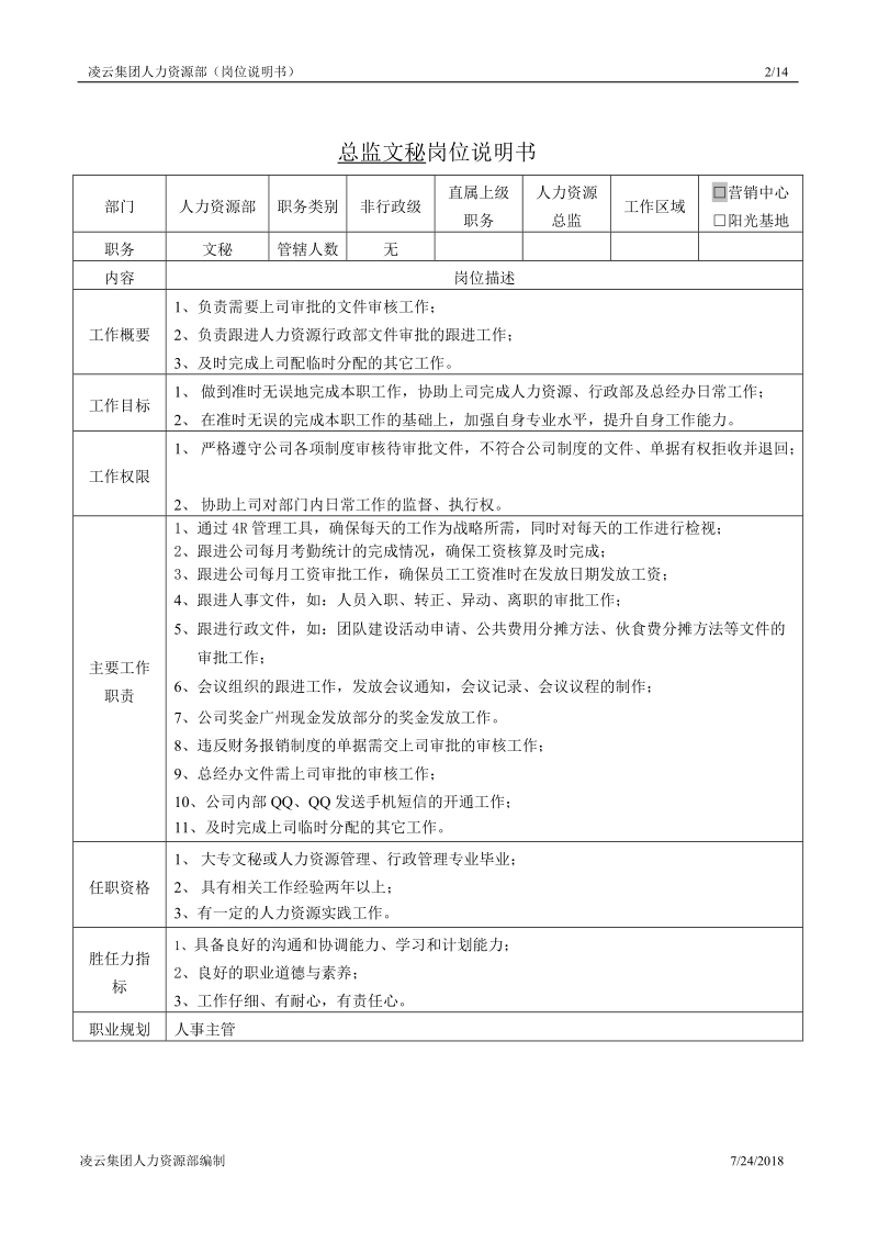 人力资源部-岗位说明书.doc_第2页