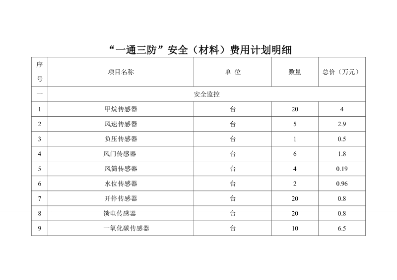 一通三防安全费用计划.doc_第1页