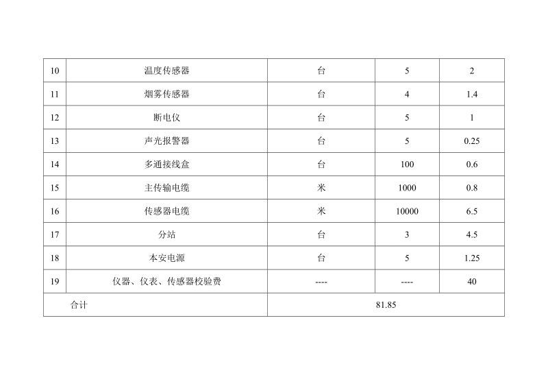 一通三防安全费用计划.doc_第2页