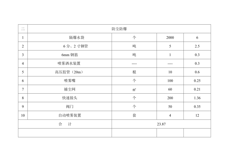 一通三防安全费用计划.doc_第3页