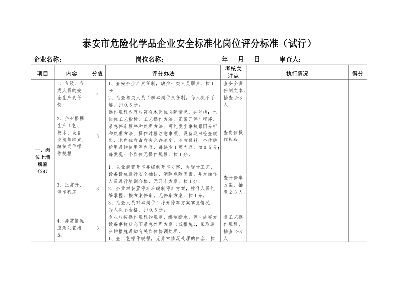 危险化学品企业岗位安全达标审查表.doc_第1页