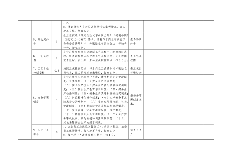 危险化学品企业岗位安全达标审查表.doc_第2页