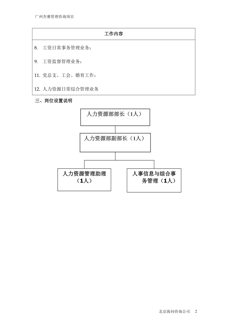 人力资源部门岗位说明书(正式).doc_第2页