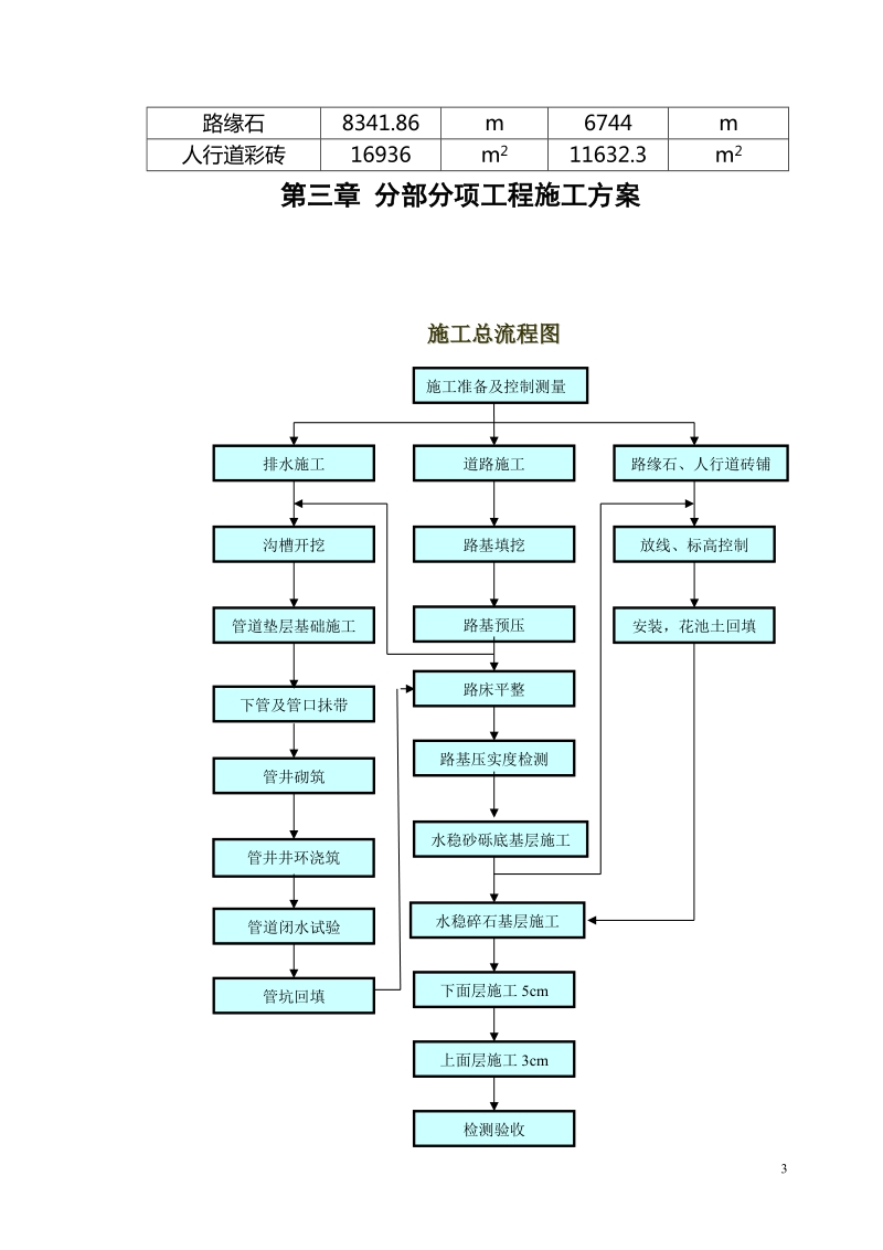 公路施工组织设计内容.doc_第3页