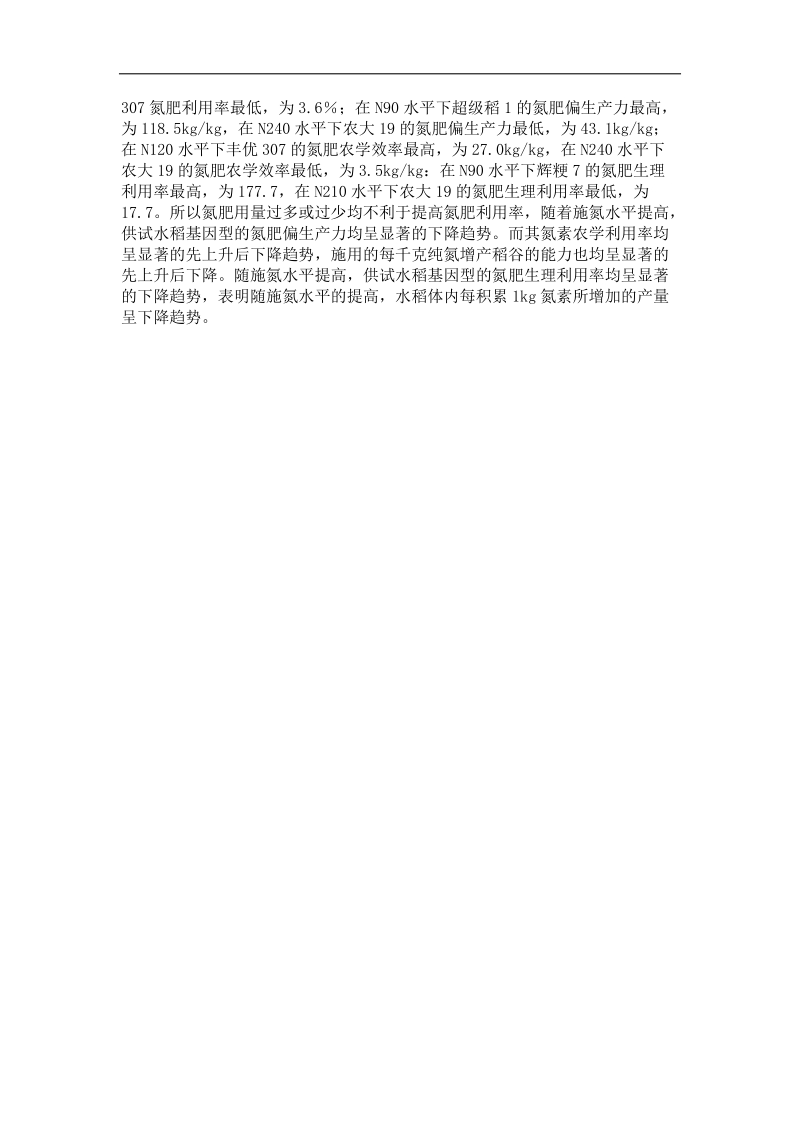 吉林省主推水稻品种氮肥用量确定及品种间氮素响应研究.doc_第2页