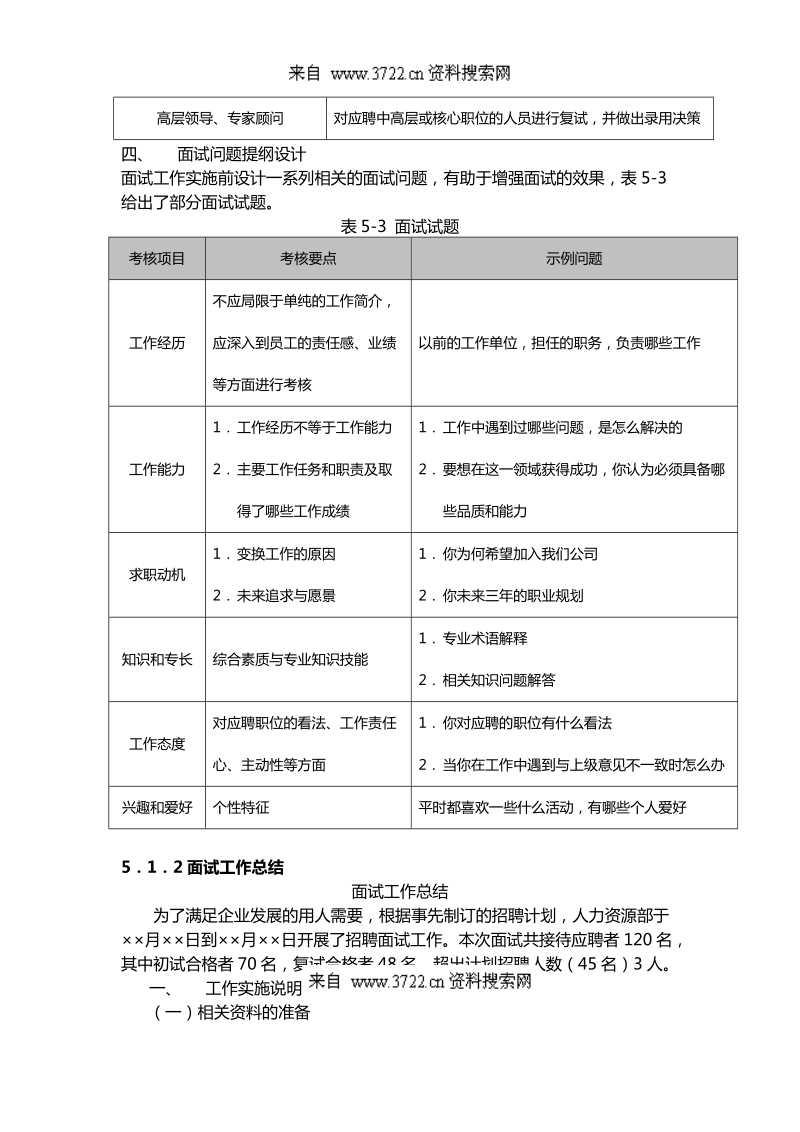 人力资源管理面试操作手册(doc 31页).doc_第2页