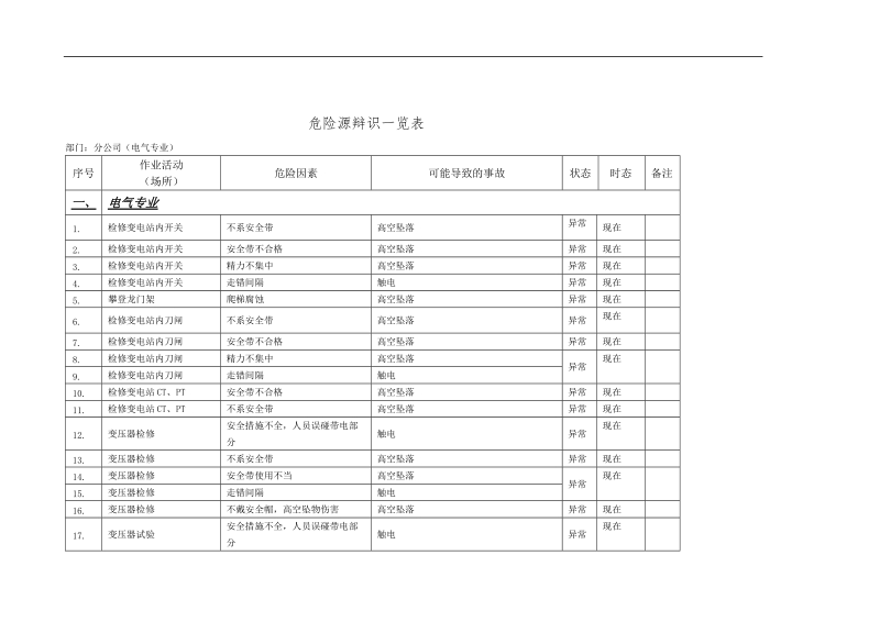 危险源辨识汇总(电气).doc_第1页