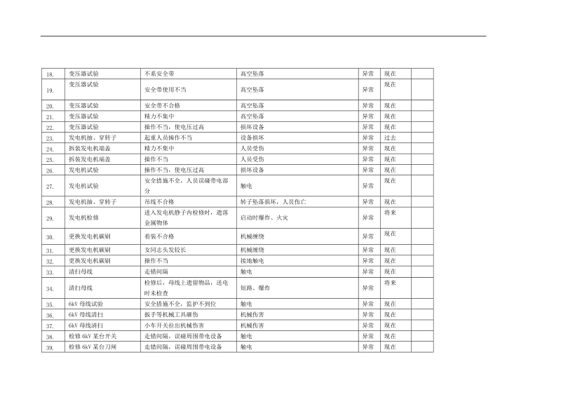 危险源辨识汇总(电气).doc_第2页