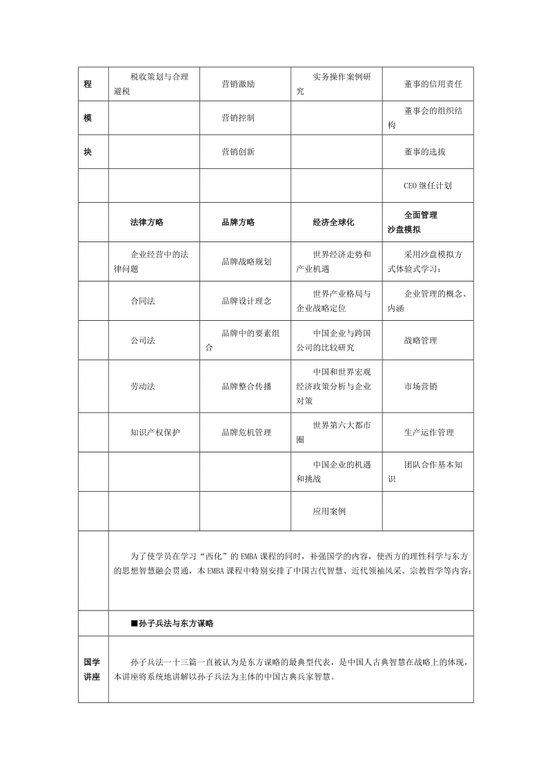 上海交通大学国际总裁班emba课程第十一期.doc_第2页