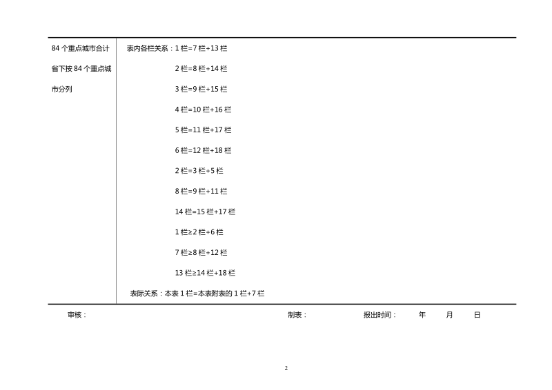 国土资源综合统计报表制度.doc_第2页