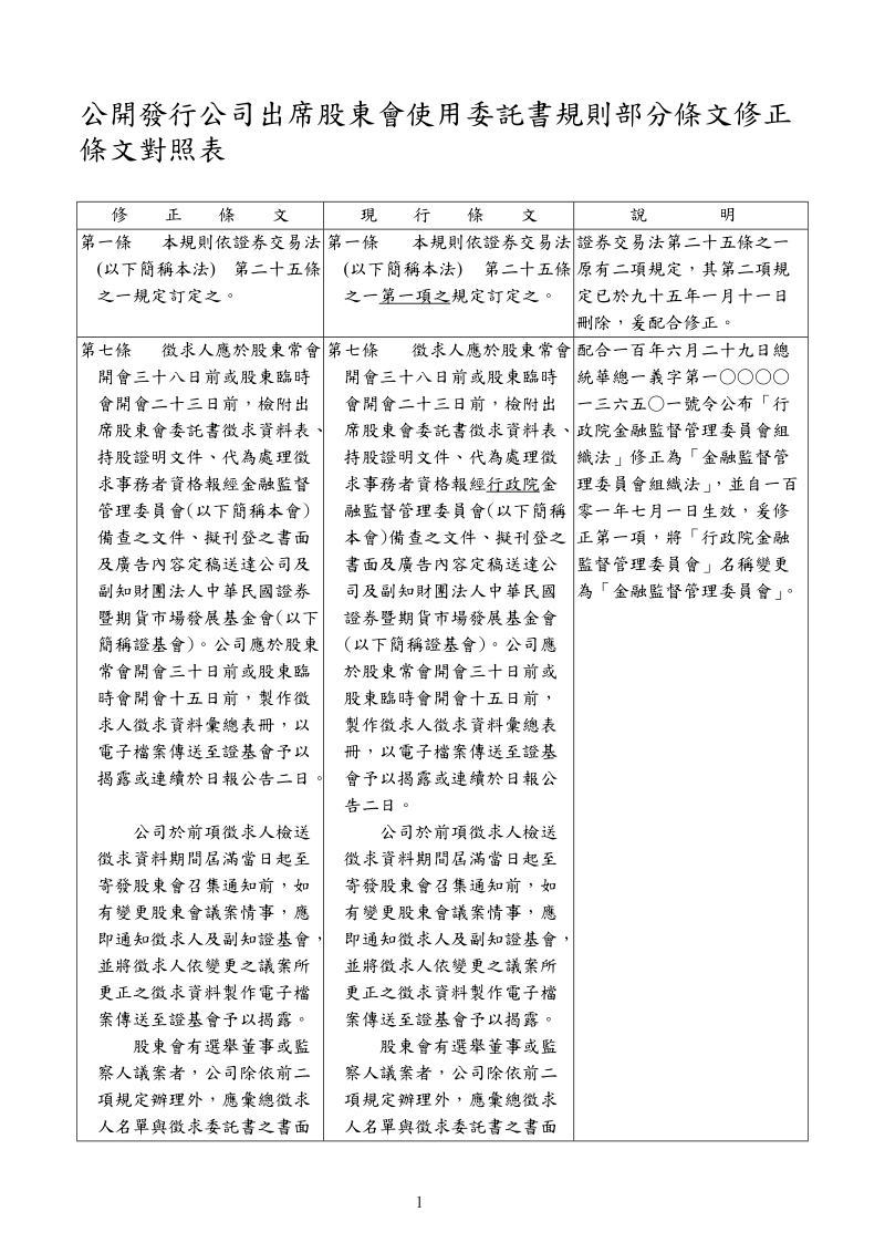 公司法部分條文修正草案條文對照表 - 證券暨期貨法令判解查詢系統.doc_第1页