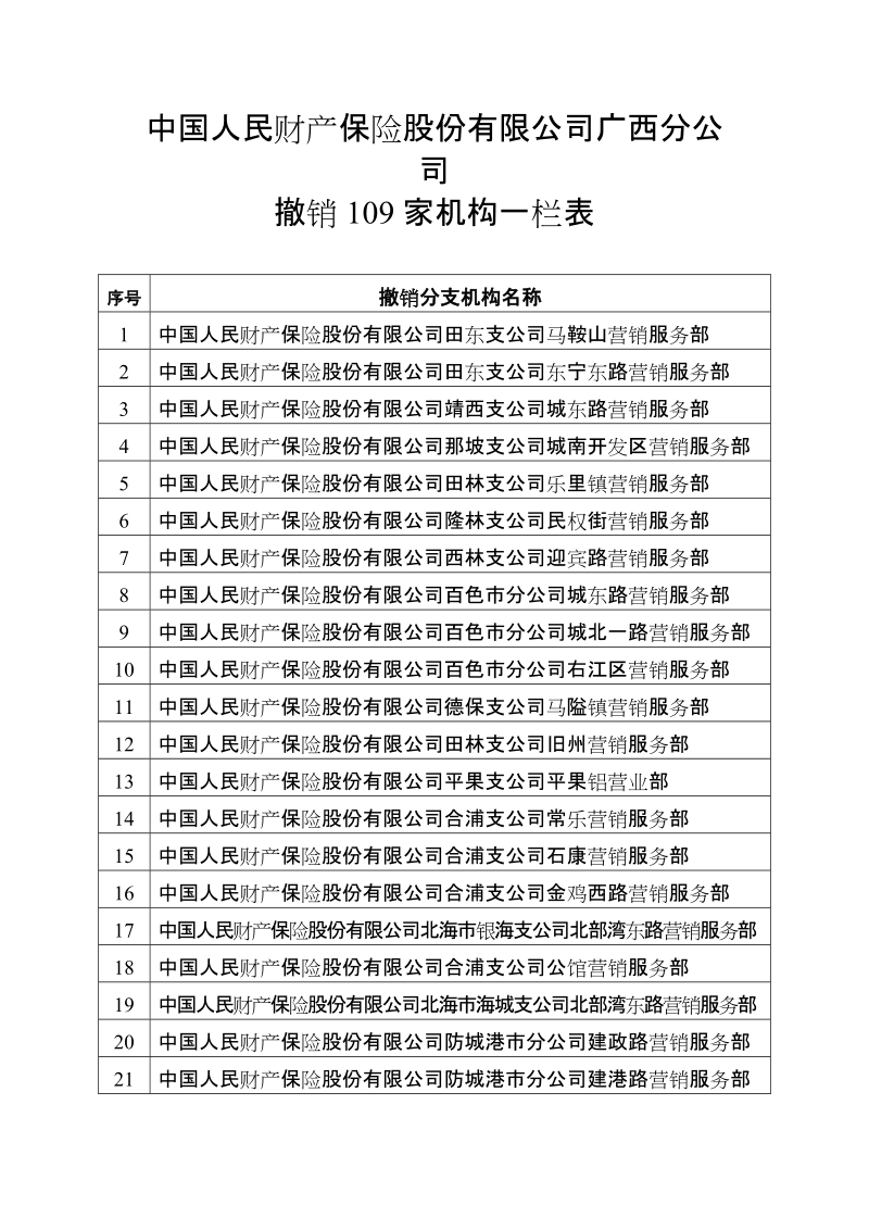 中国人民财产保险股份有限公司广西分公司.doc_第1页