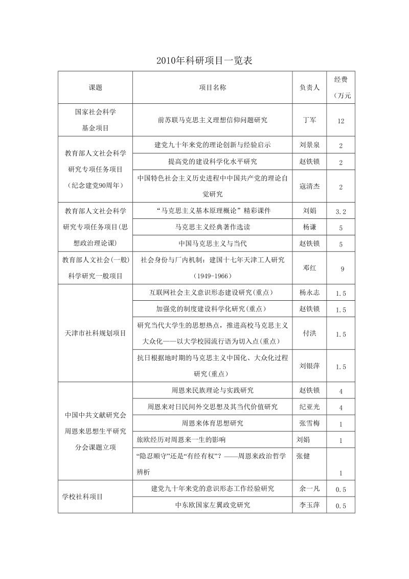 南开大学马克思主义教育学院导师最新科研动态.doc_第3页