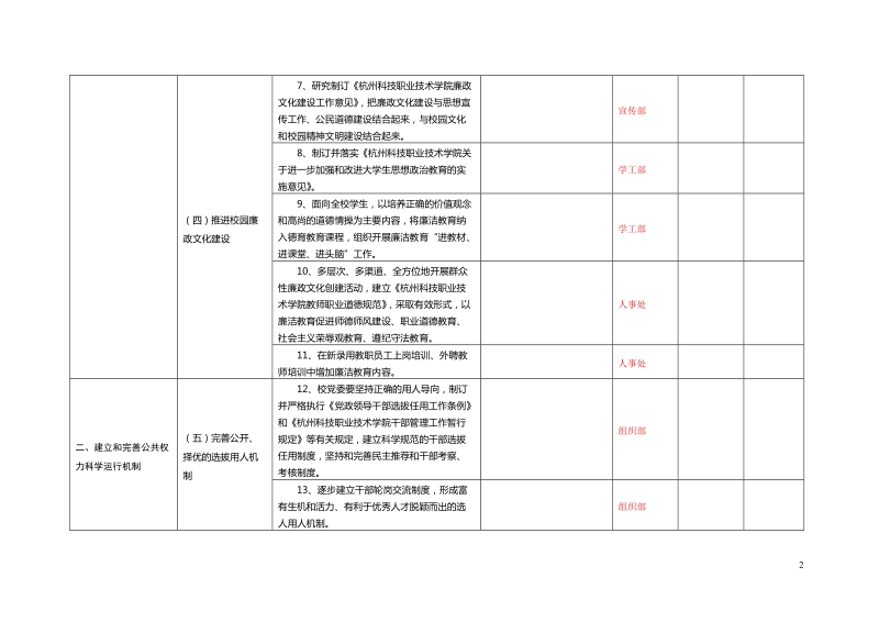 任务分解表(征求意见稿).doc_第2页