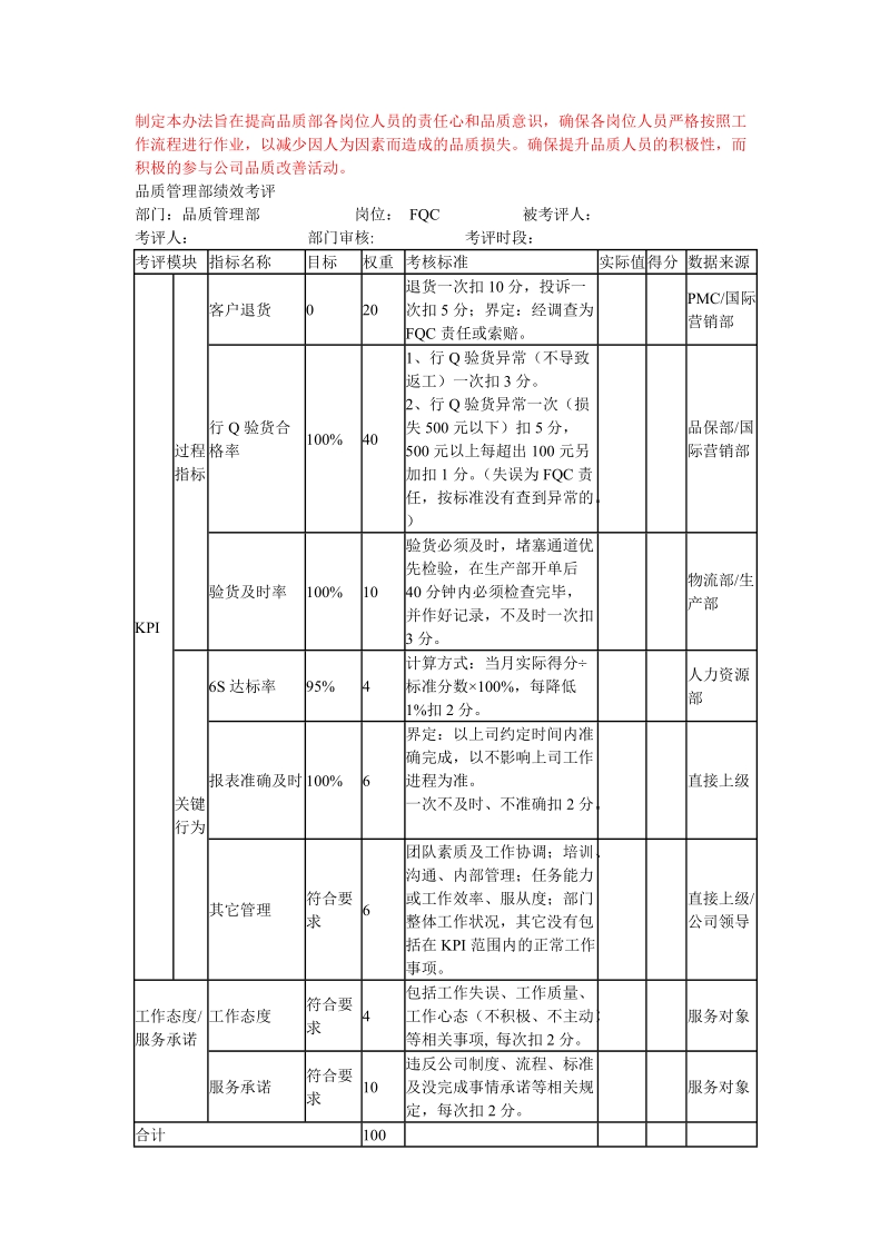 品质部绩效考核表.doc_第1页