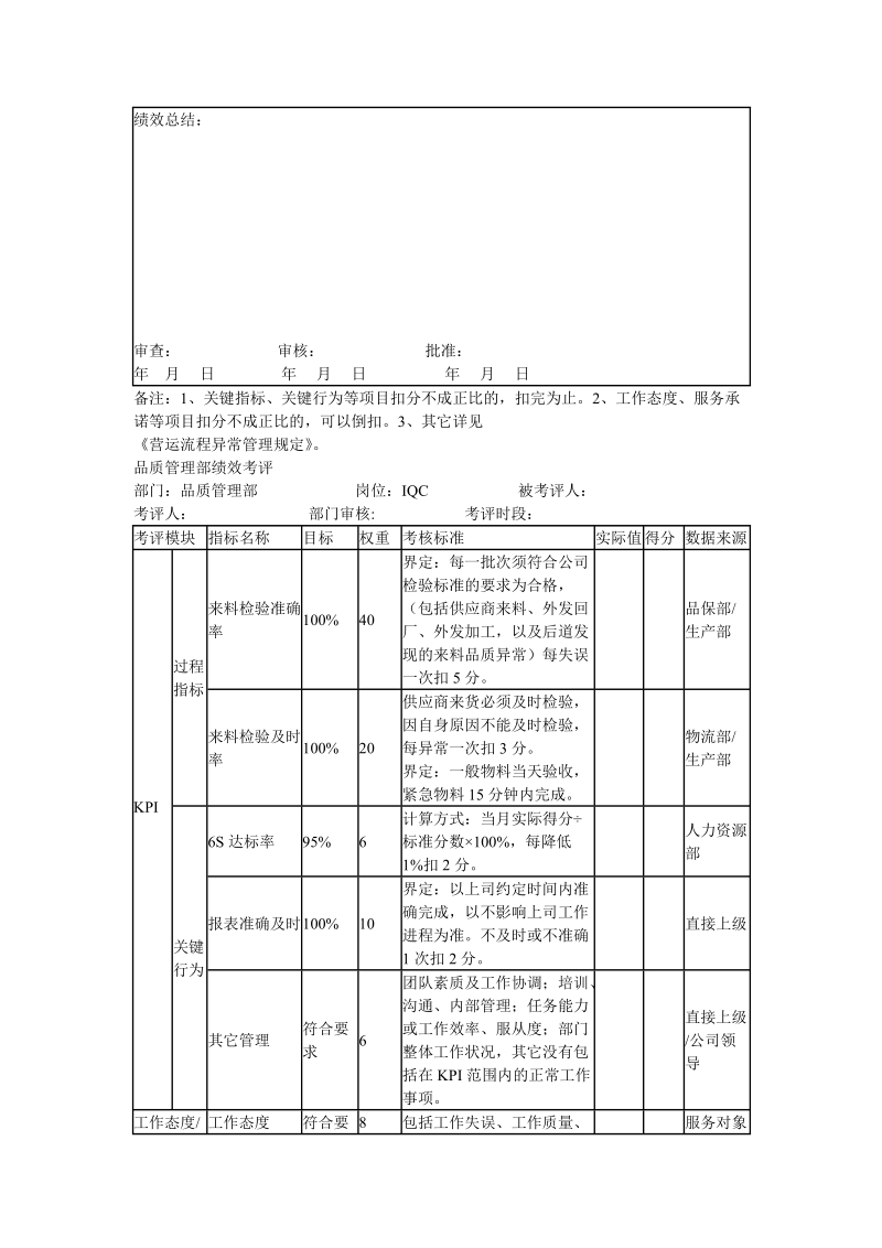 品质部绩效考核表.doc_第2页