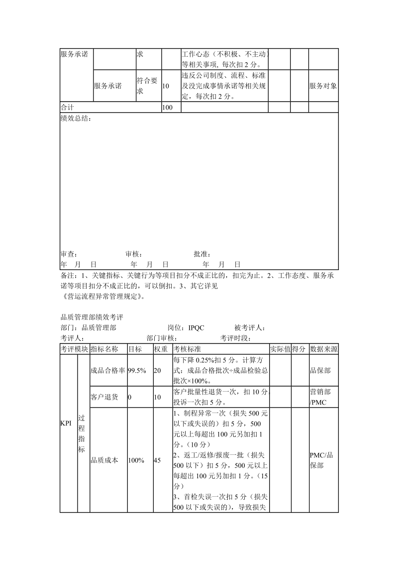 品质部绩效考核表.doc_第3页