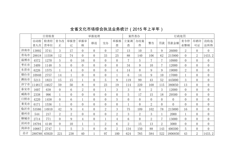 关于进一步推进全国文化市场.doc_第1页