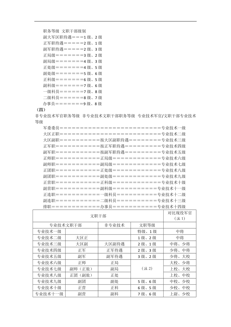 军官士官军衔.doc_第3页