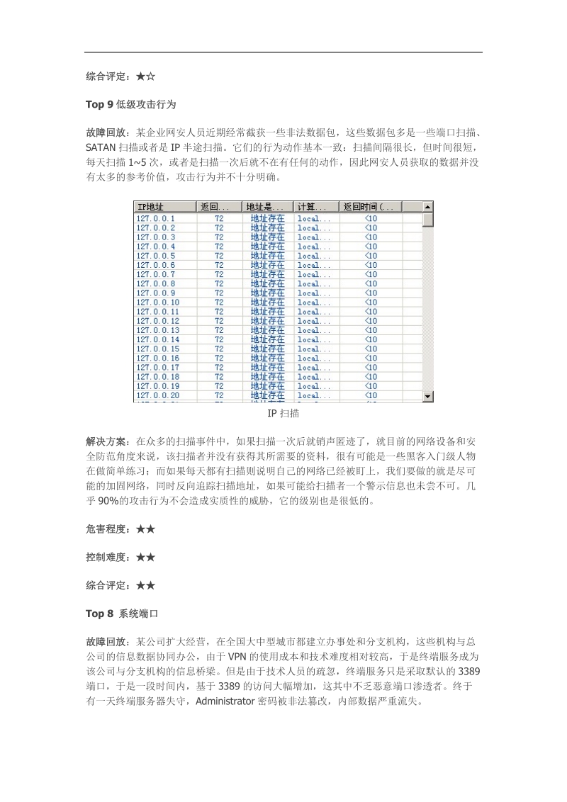 十大x86服务器常见故障——系统篇(转自51cto).doc_第2页