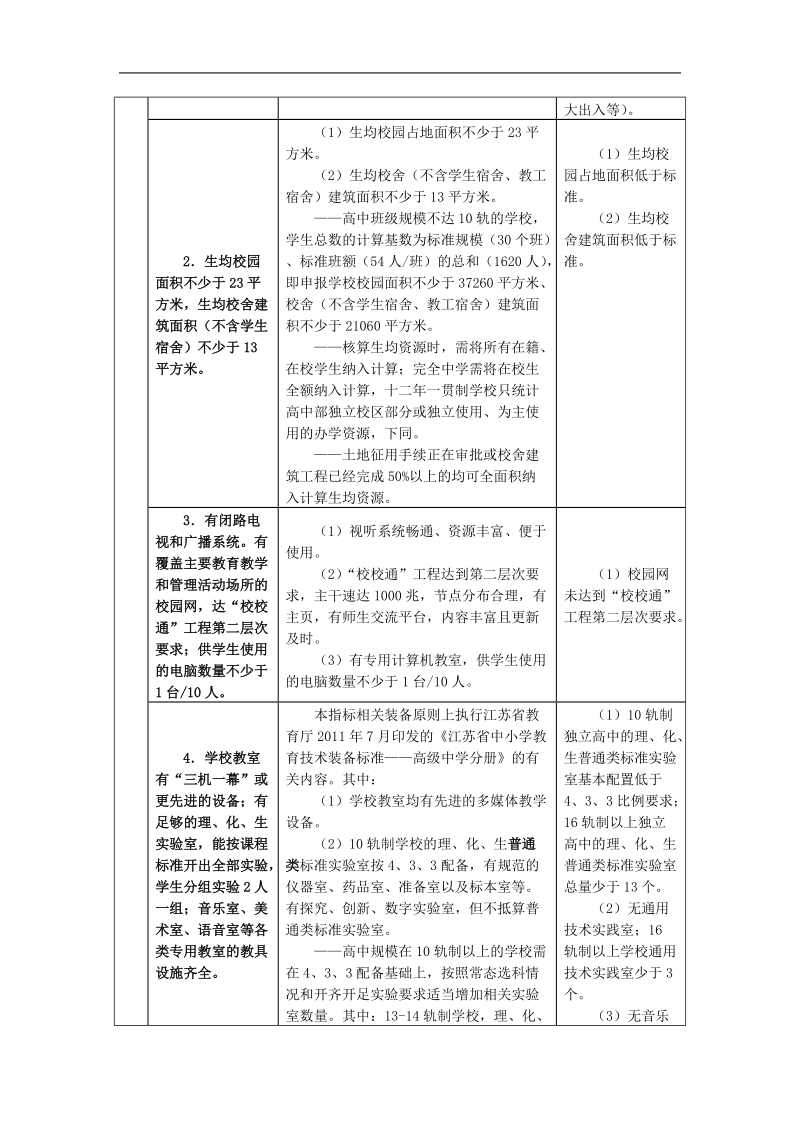 三星级高中评估标准及评价细则.doc_第2页