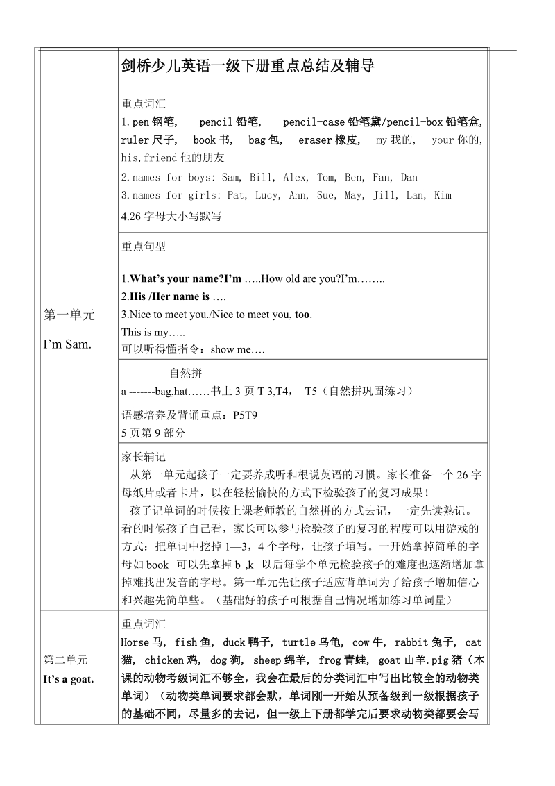 剑桥少儿英语一级上下册重点及辅导.doc_第1页