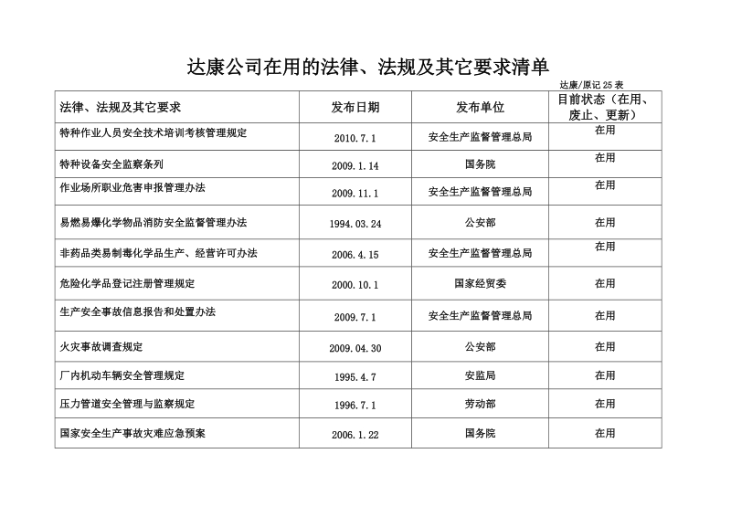 大康公司再用法律法规清单2011.doc_第2页