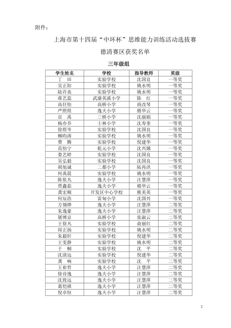 关于公布上海市第十四届“中环杯”思维能力训练活动德清赛.doc_第2页