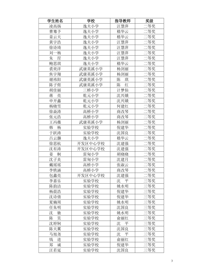 关于公布上海市第十四届“中环杯”思维能力训练活动德清赛.doc_第3页