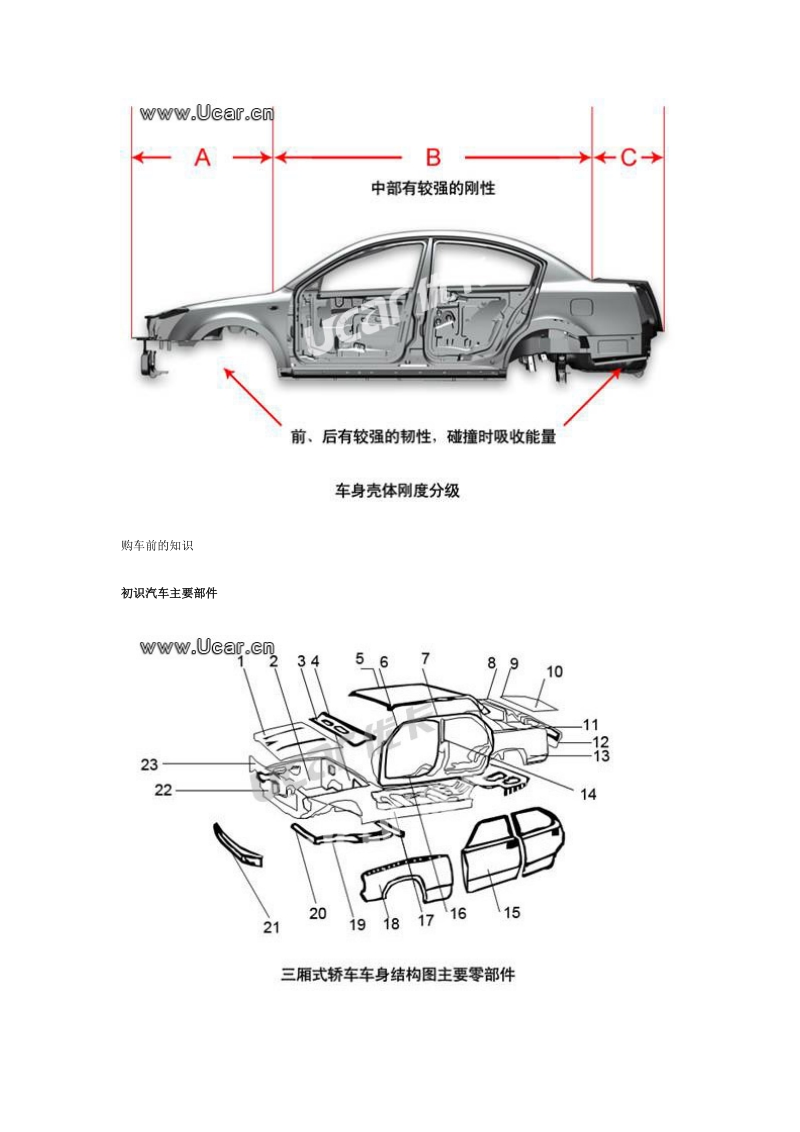 二手车选购检查与保养..doc_第3页