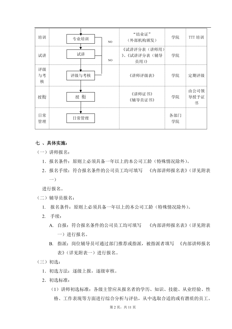 企业内部讲师辅导员管理办法.doc_第2页