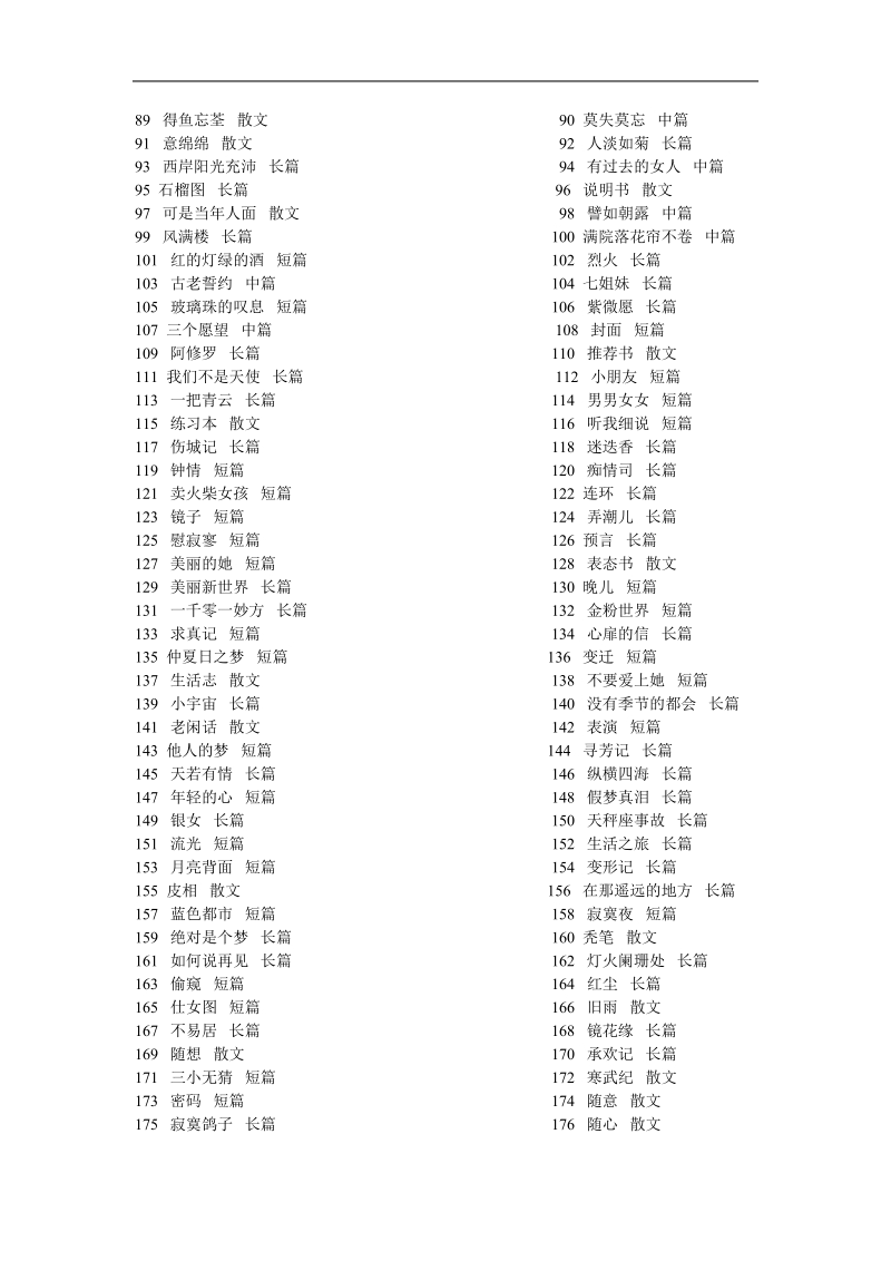 亦舒博客作品目录.doc_第2页