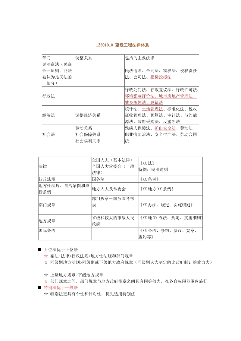 一级建造师法规重点.doc_第1页