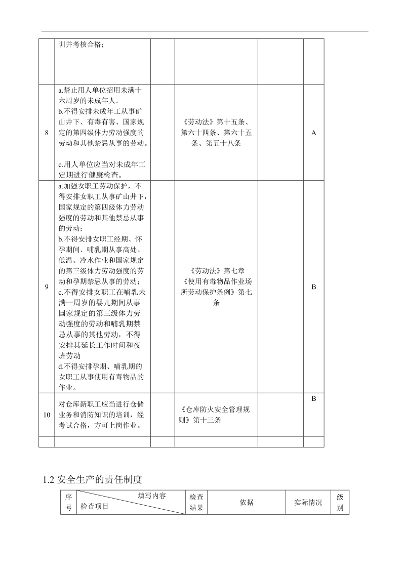 危化品生产企业安全检查表1.doc_第2页